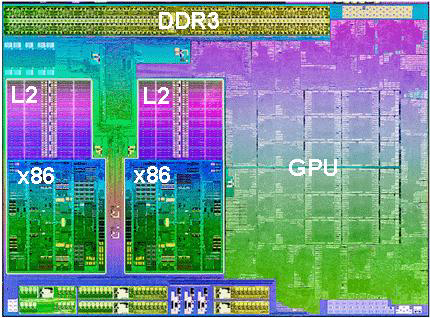 Технические характеристики изделия GPU.